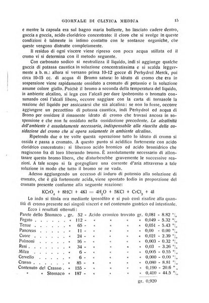 Giornale di clinica medica