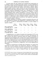 giornale/TO00185155/1928/v.9/00000030
