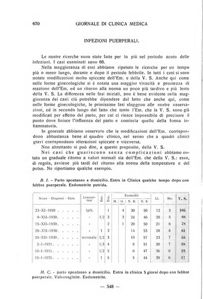 Giornale di clinica medica