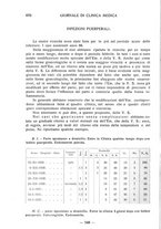 giornale/TO00185155/1932/v.13/00000708