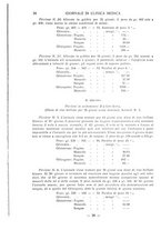 giornale/TO00185155/1933/v.14/00000042