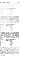 giornale/TO00185155/1933/v.14/00000049