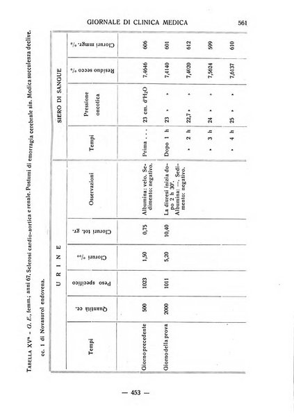 Giornale di clinica medica