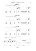 giornale/TO00185155/1935/v.16/00000021