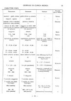 giornale/TO00185155/1936/v.17/00000021