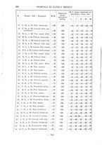 giornale/TO00185155/1937/v.18/00000310