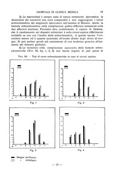 Giornale di clinica medica