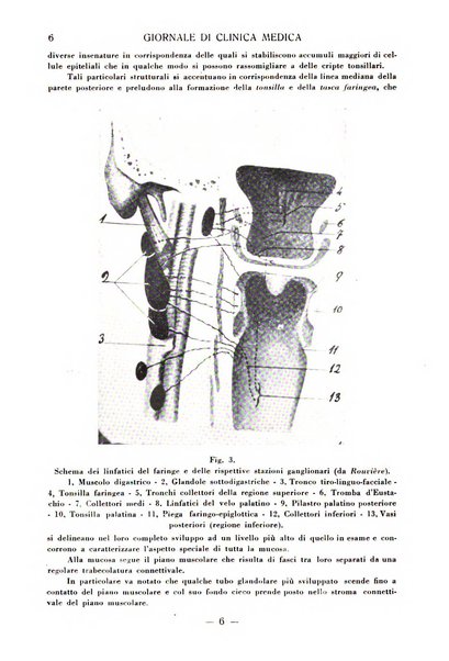 Giornale di clinica medica