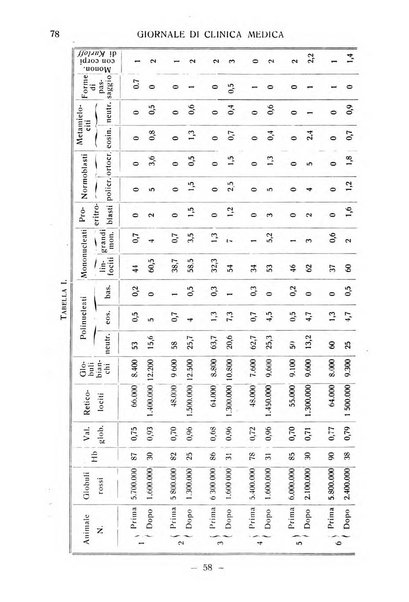 Giornale di clinica medica