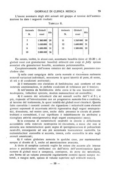 Giornale di clinica medica