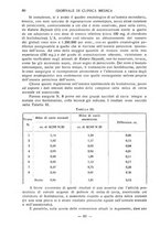 giornale/TO00185155/1940/v.21/00000066