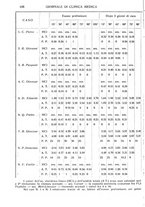 giornale/TO00185155/1940/v.21/00000094