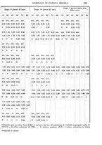 giornale/TO00185155/1940/v.21/00000095