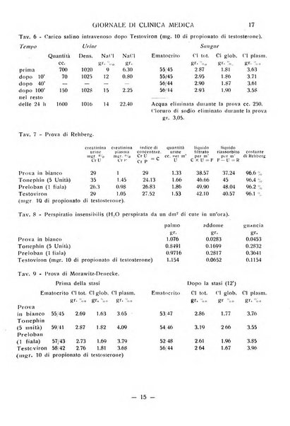 Giornale di clinica medica