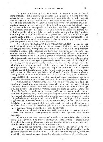 Giornale di clinica medica