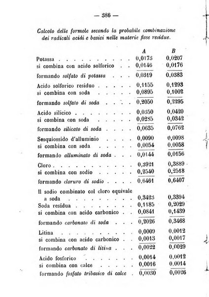 Giornale di farmacia, di chimica e di scienze affini