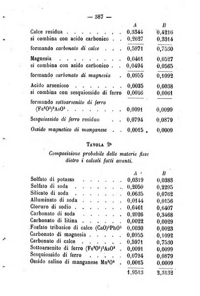 Giornale di farmacia, di chimica e di scienze affini