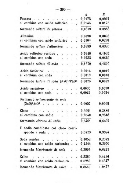 Giornale di farmacia, di chimica e di scienze affini