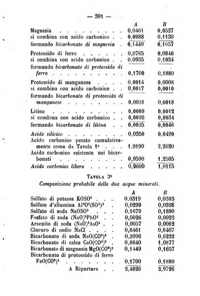 Giornale di farmacia, di chimica e di scienze affini