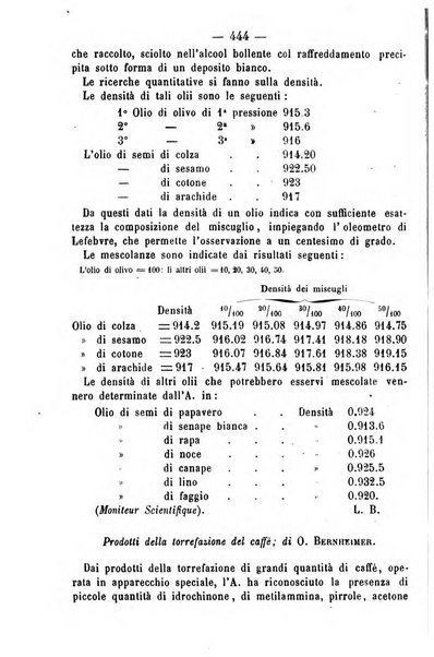 Giornale di farmacia, di chimica e di scienze affini