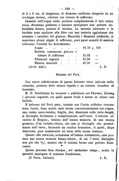 Giornale di farmacia, di chimica e di scienze affini