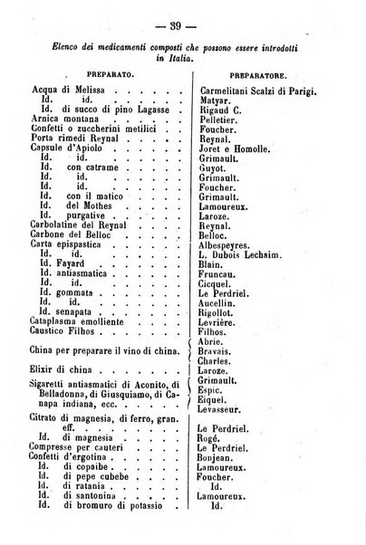 Giornale di farmacia, di chimica e di scienze affini