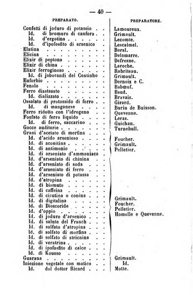 Giornale di farmacia, di chimica e di scienze affini