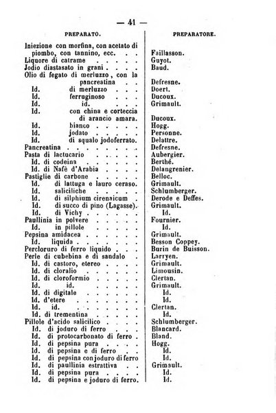 Giornale di farmacia, di chimica e di scienze affini