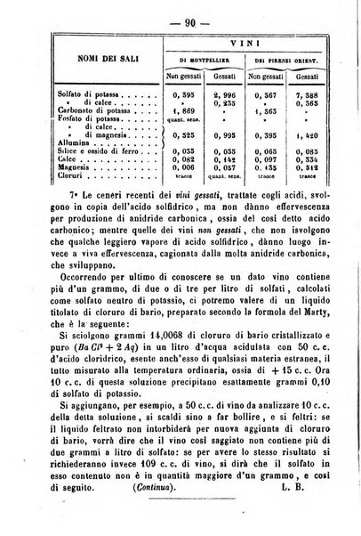 Giornale di farmacia, di chimica e di scienze affini