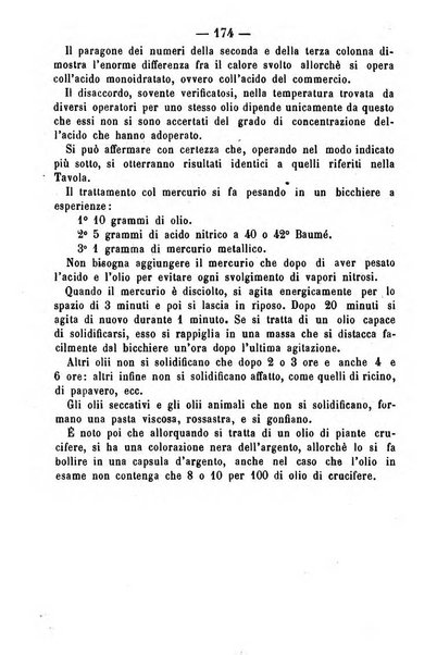 Giornale di farmacia, di chimica e di scienze affini