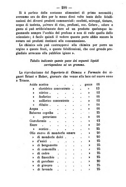 Giornale di farmacia, di chimica e di scienze affini