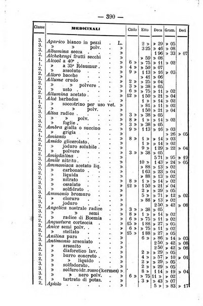 Giornale di farmacia, di chimica e di scienze affini