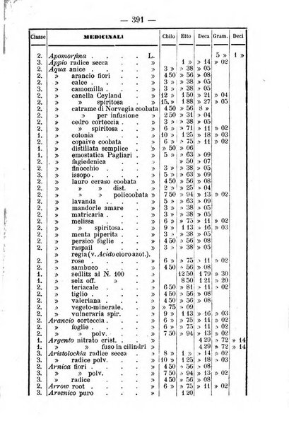 Giornale di farmacia, di chimica e di scienze affini