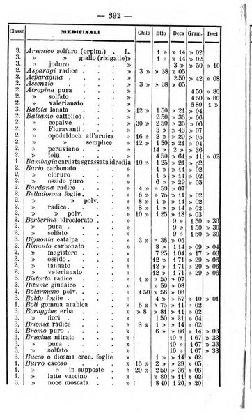 Giornale di farmacia, di chimica e di scienze affini