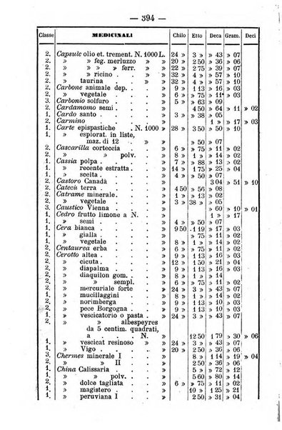 Giornale di farmacia, di chimica e di scienze affini