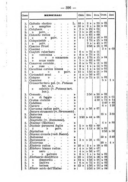 Giornale di farmacia, di chimica e di scienze affini