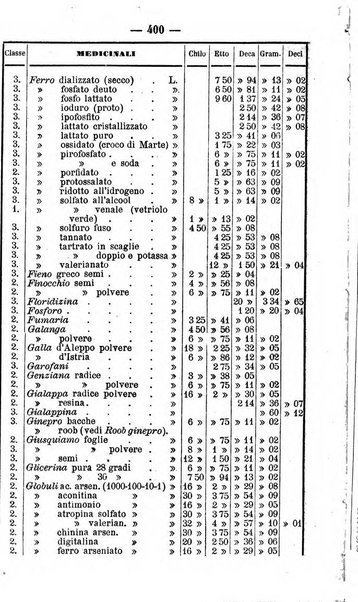 Giornale di farmacia, di chimica e di scienze affini