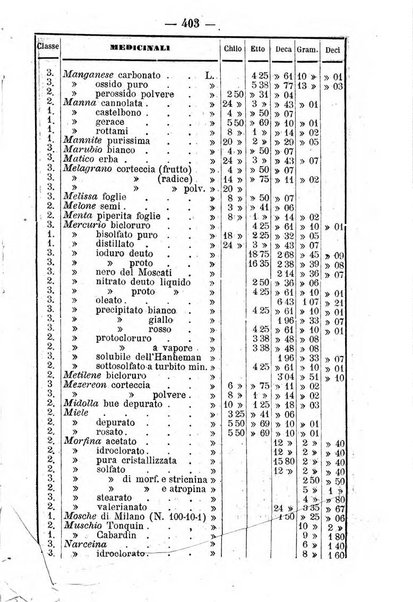 Giornale di farmacia, di chimica e di scienze affini