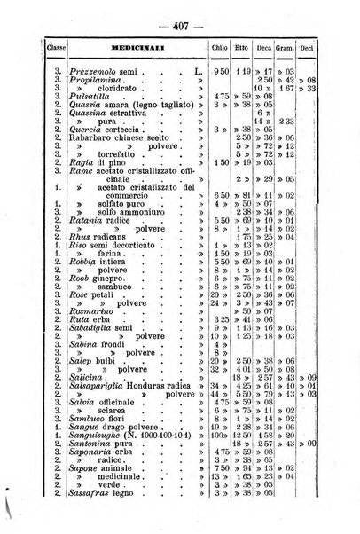 Giornale di farmacia, di chimica e di scienze affini