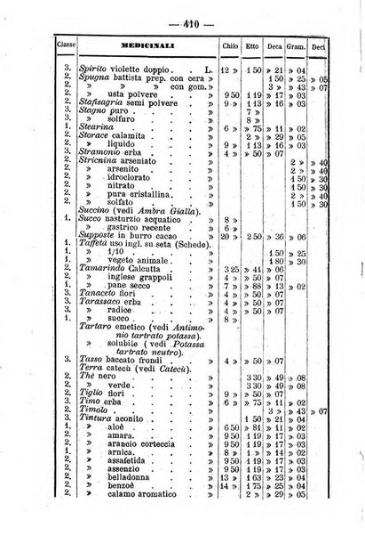 Giornale di farmacia, di chimica e di scienze affini