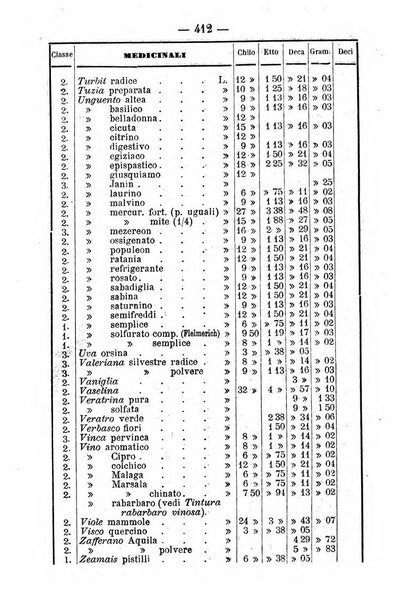 Giornale di farmacia, di chimica e di scienze affini