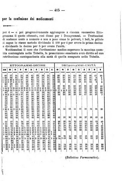 Giornale di farmacia, di chimica e di scienze affini