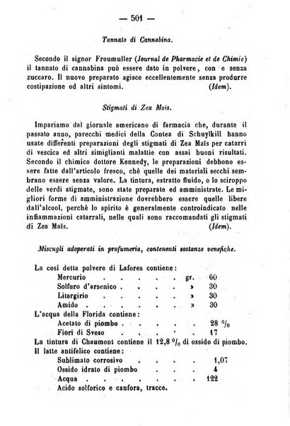 Giornale di farmacia, di chimica e di scienze affini