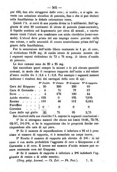 Giornale di farmacia, di chimica e di scienze affini