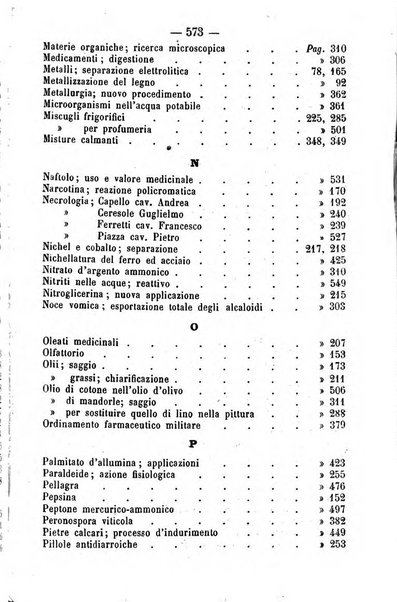 Giornale di farmacia, di chimica e di scienze affini