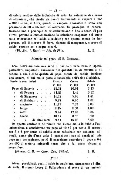 Giornale di farmacia, di chimica e di scienze affini