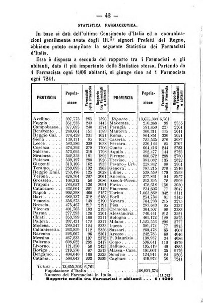 Giornale di farmacia, di chimica e di scienze affini