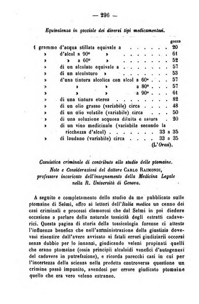 Giornale di farmacia, di chimica e di scienze affini