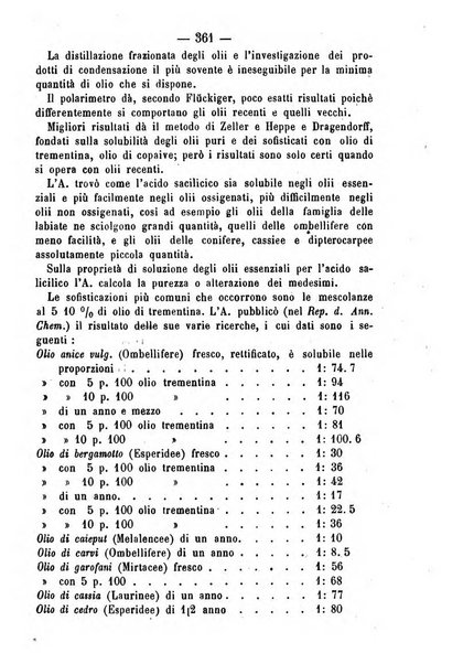 Giornale di farmacia, di chimica e di scienze affini