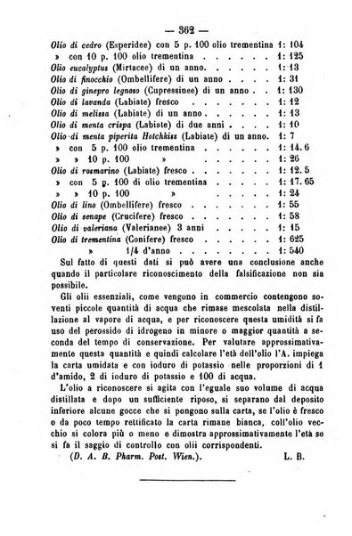 Giornale di farmacia, di chimica e di scienze affini